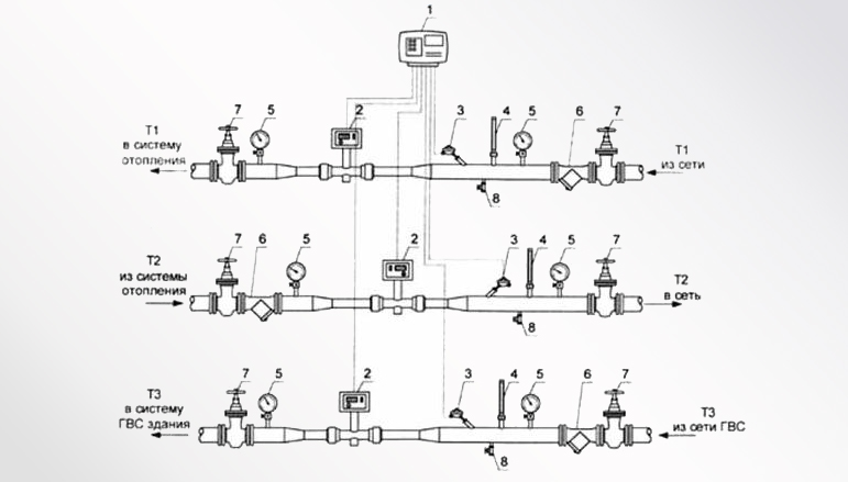 Узлы учета тепла | Установка | Обслуживание | Tpunkt